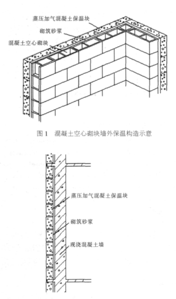 自贡蒸压加气混凝土砌块复合保温外墙性能与构造